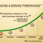 A chart showing the steps to creating a service powerhouse